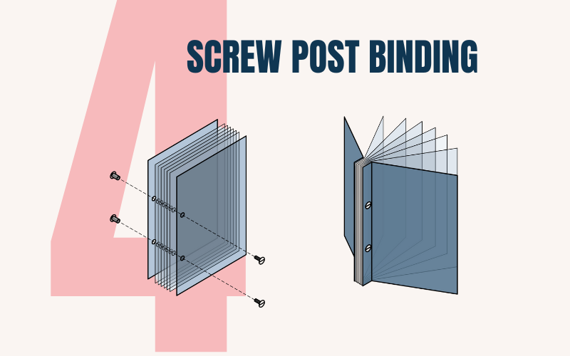 Screw post binding