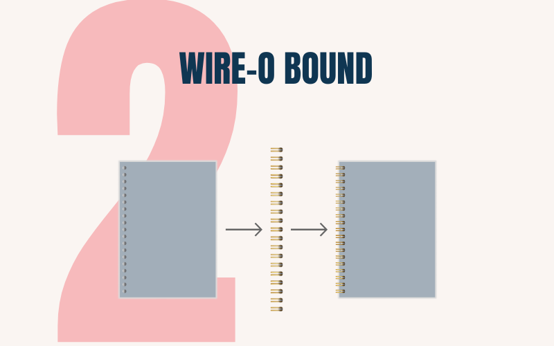 WIREO BINDING