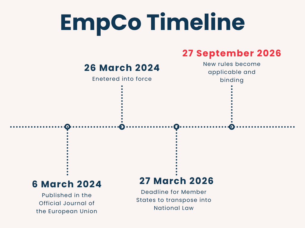 Empco-timeline Sustainability Update 2026 empco timeline
