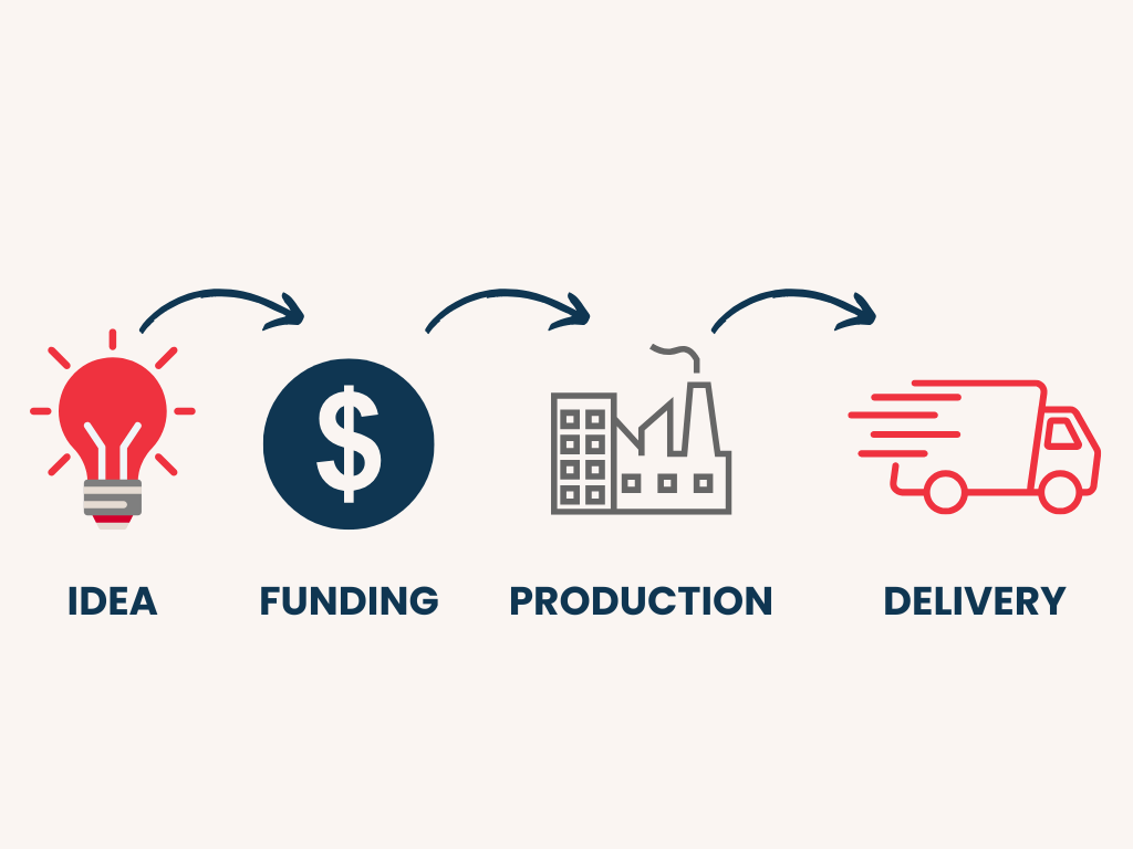 Kickstarter Campaign