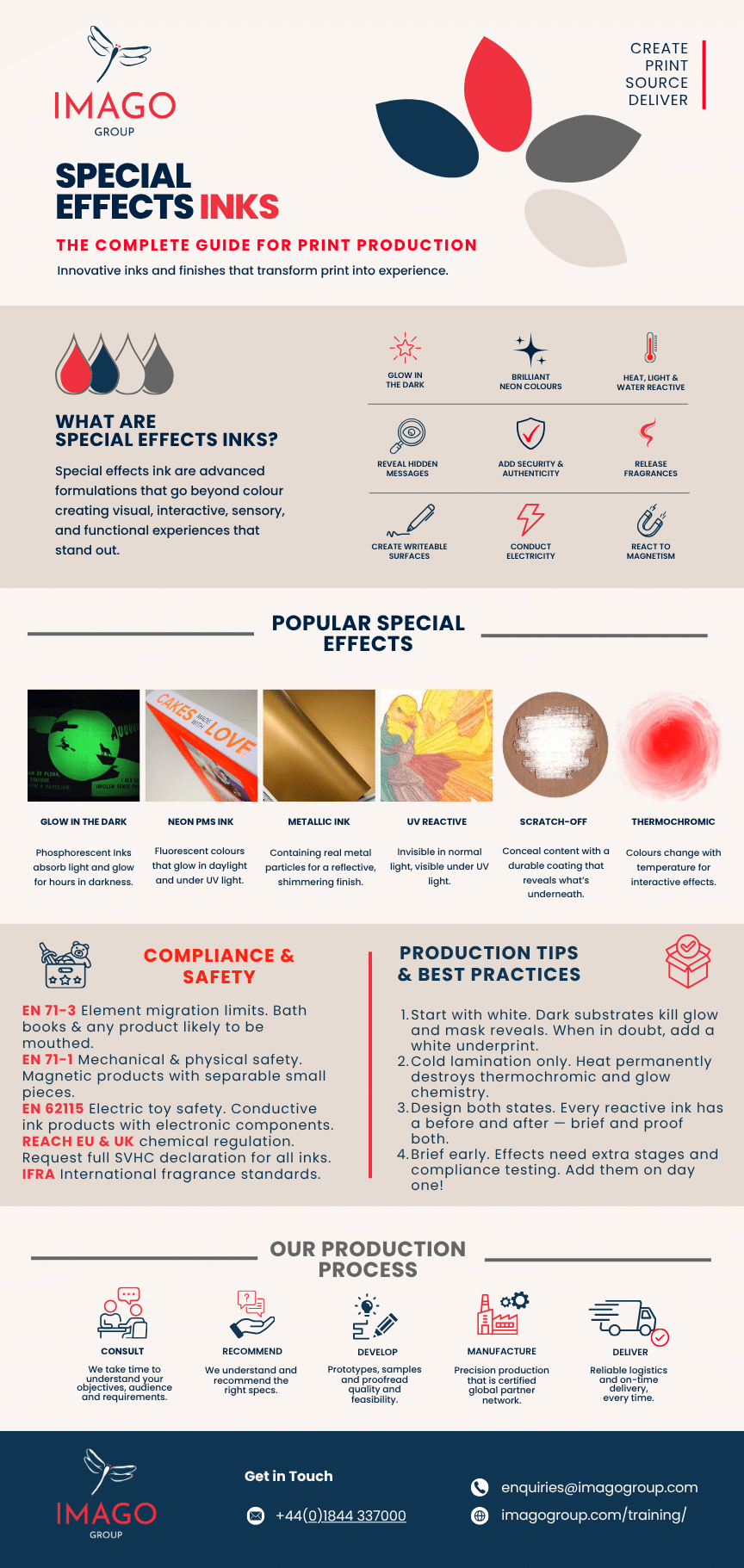 Special Effects Inks (2)