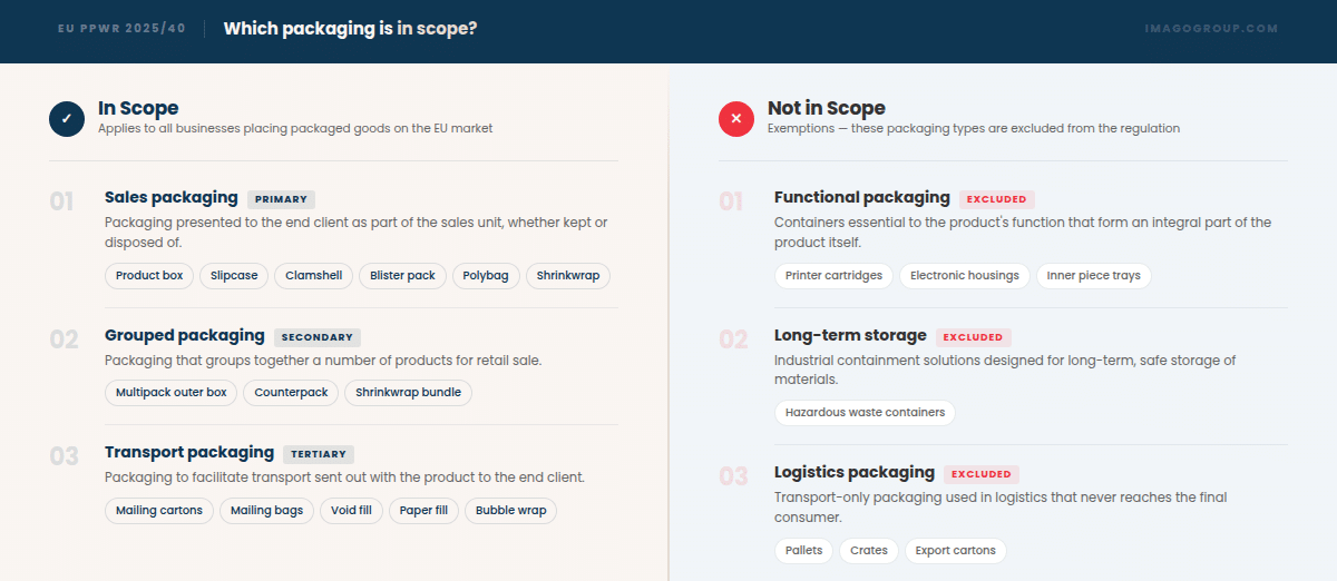 ppwr-scope_2 toy safety compliance ppwr regulations scope