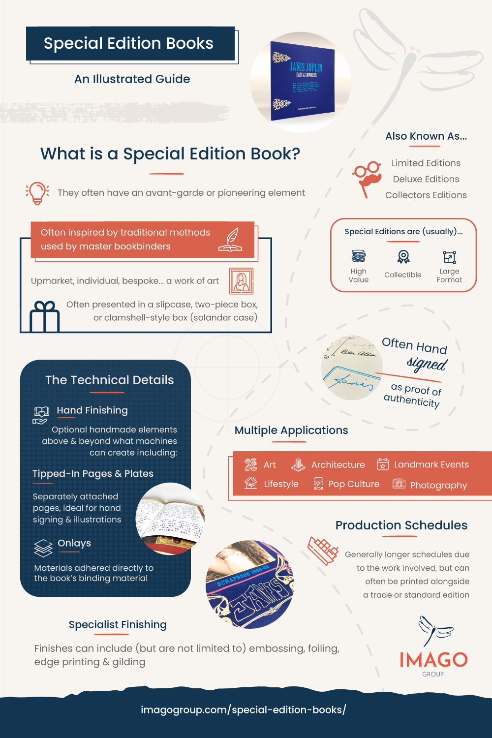 special edition book printing infographic